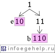 Задача A16 ЕГЭ по информатике 2004 граф с вершиной 1