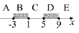 задача C1 ЕГЭ по информатике 2013 интервалы A, B, C, D, E